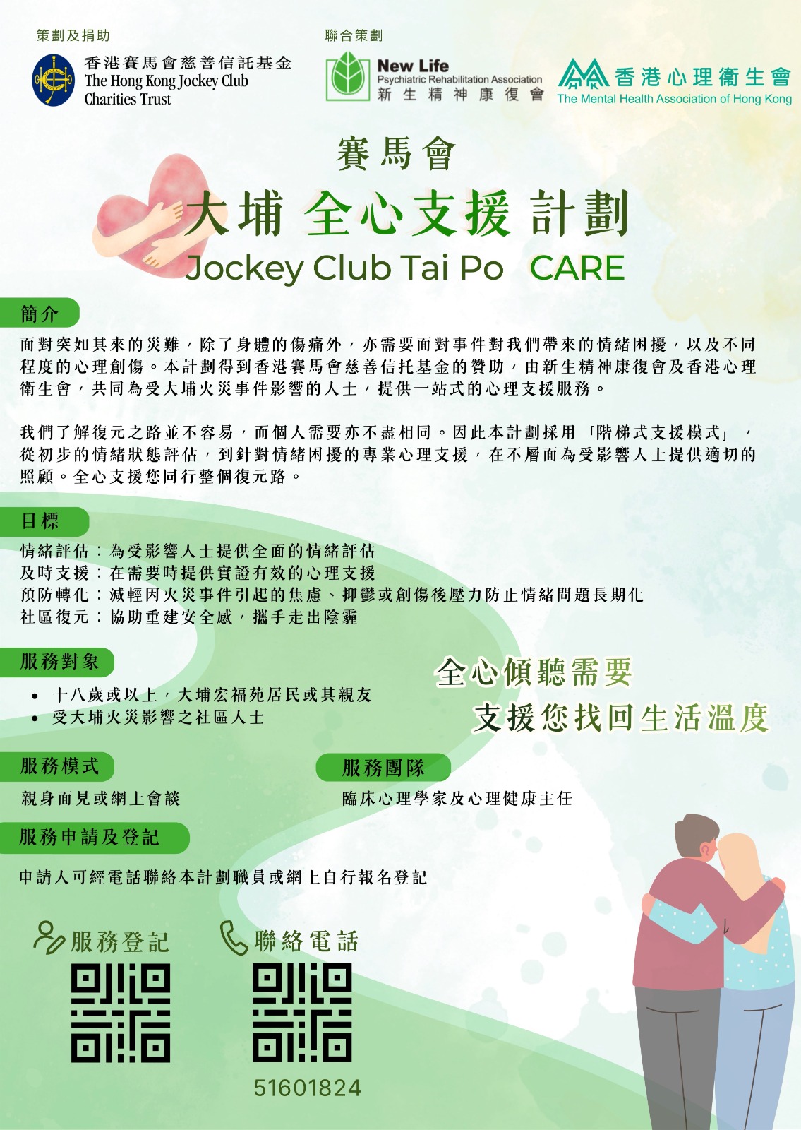 Healthy Mind Pilot Project